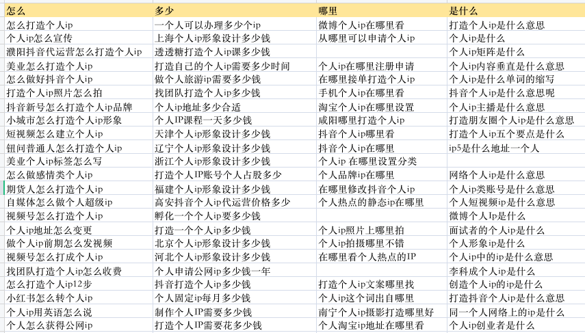 如何批量制作网站或自媒体文章内容获取流量？