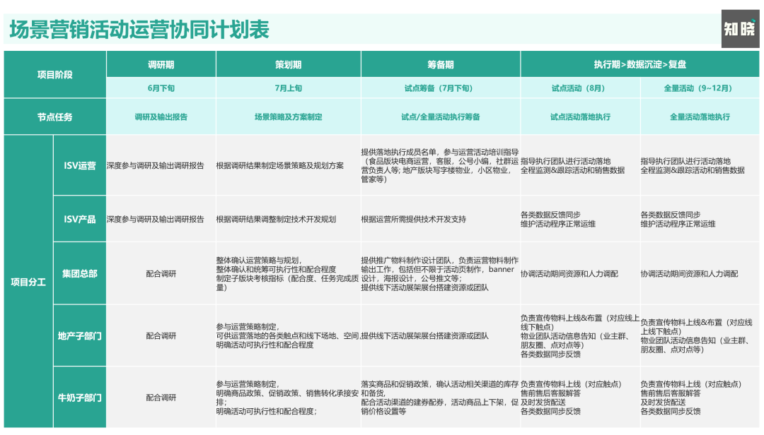 为什么说场景营销是私域运营的高级打法？7000字深度剖析