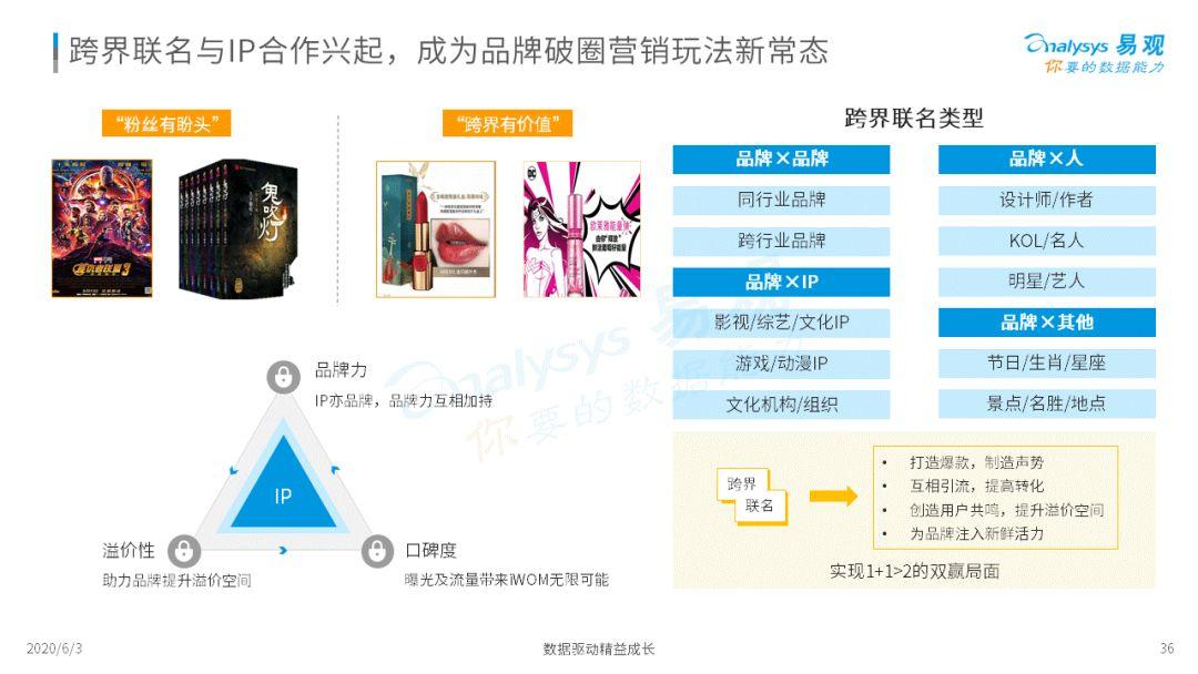 2020中国社会化媒体营销市场分析报告