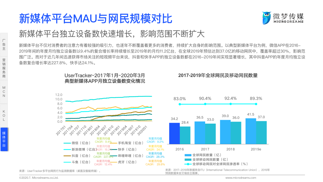 2020年中国新媒体营销策略白皮书