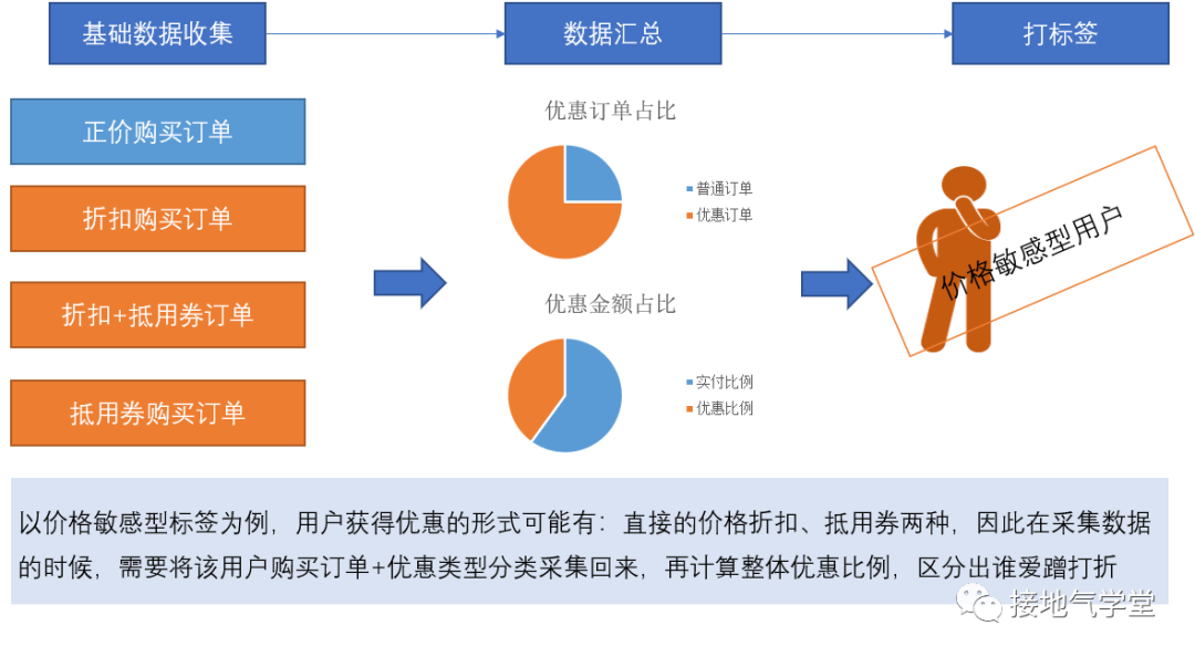 提升DAU的数据分析和对比方法大全，你get到了没？