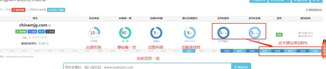 SEO老域名如何选择 - 踩过的坑大盘点