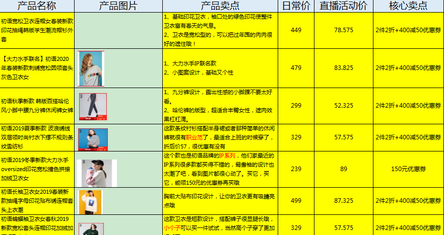 2020年最新抖音直播带货运营手册！（建议收藏）