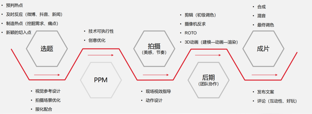 柳夜熙+元宇宙=一天涨粉130W，MCN机构短视频新赛道！