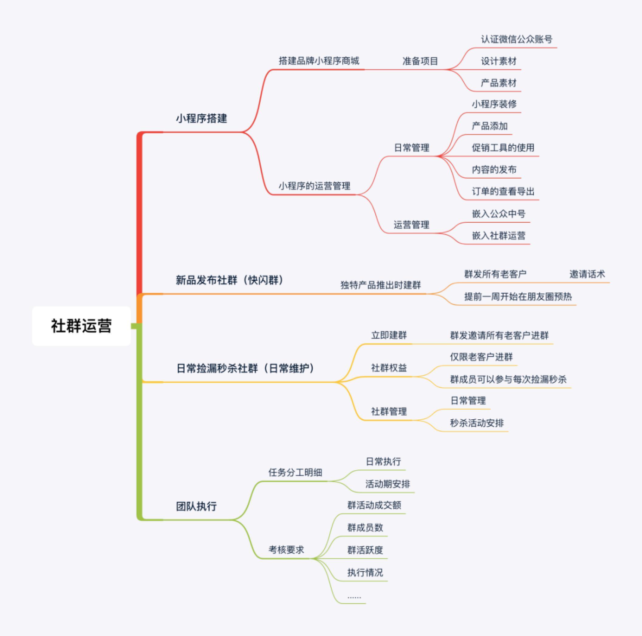 私域运营案例，天猫卖家如何一年多赚100w