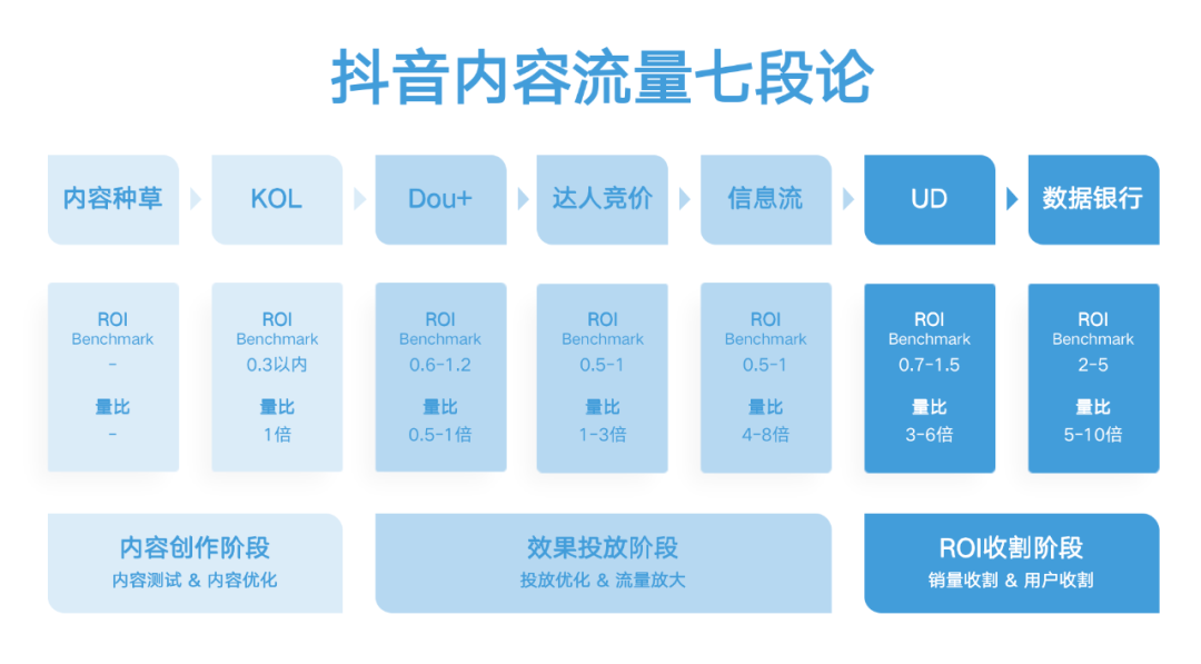 抖音广告投放方式有哪些，抖音投放技巧大全