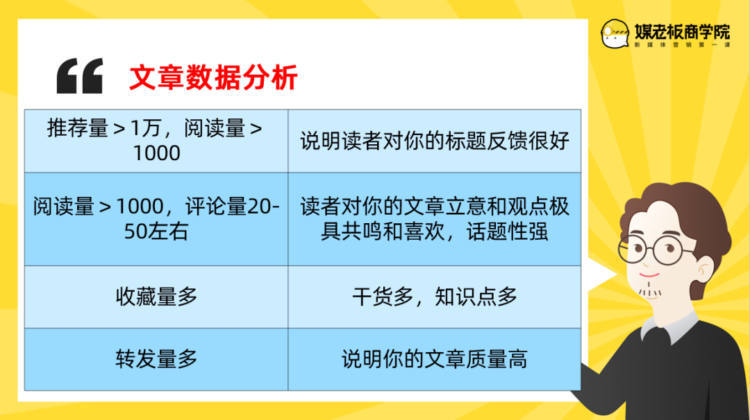 视频引流|新店开张不到3个月，她如何在今日头条涨500+本地粉？