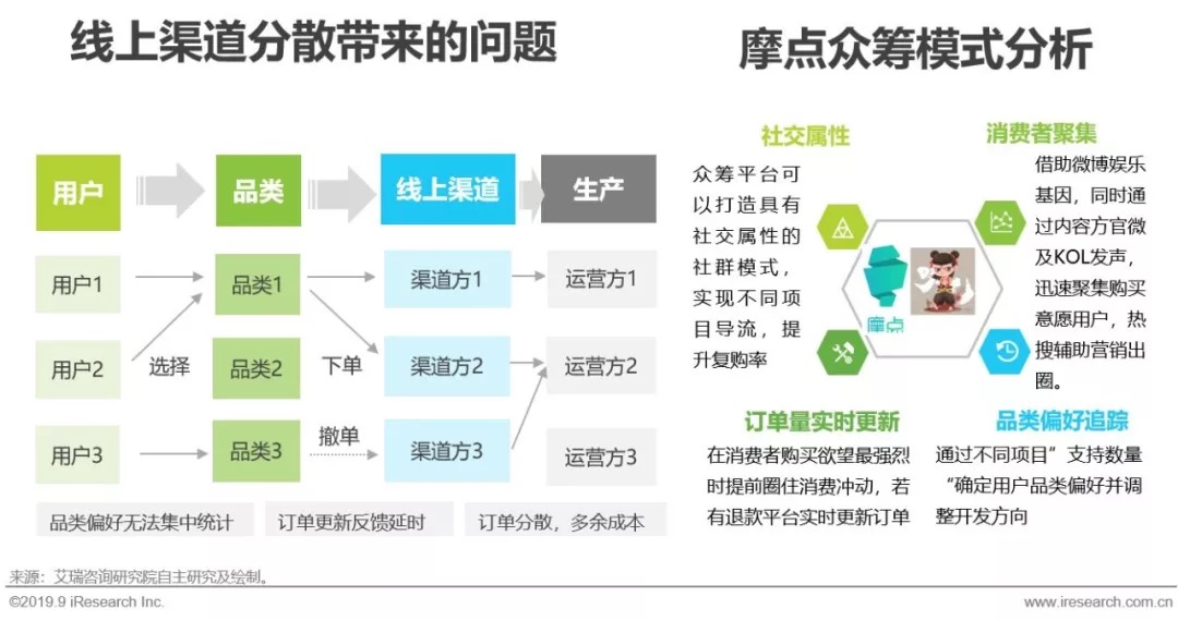 鸟哥笔记,行业动态,艾瑞,行业动态,营销,热点