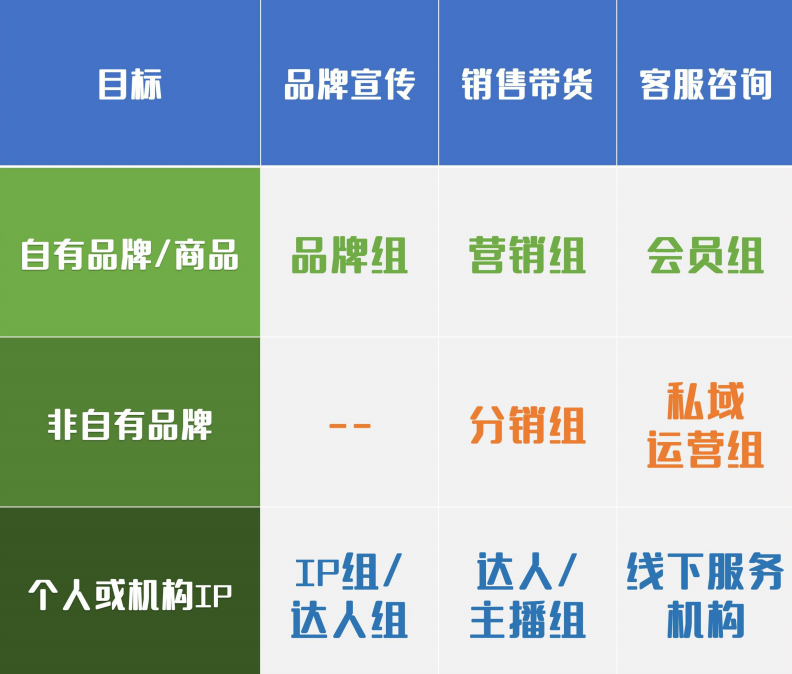 品牌的抖音企业号怎么做，这个定位逻辑大全告诉你