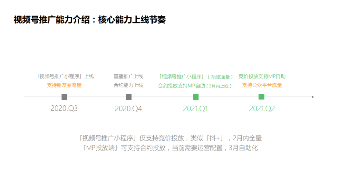 鸟哥笔记,新媒体运营,微果酱,新媒体运营,新媒体运营,微信视频号,推广,朋友圈,转化