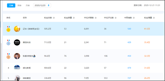 一支视频点赞量破800万，专业喜剧人“吃香”的秘密？