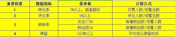 抖音直播带货需要什么条件，这个详细流程告诉你！