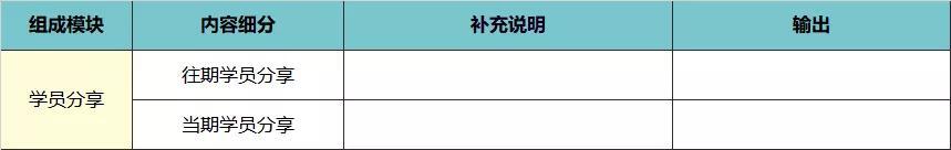 从0-1的成人教育社群SOP搭建思路