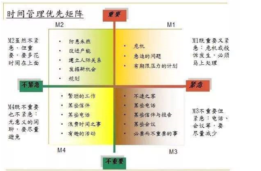 「聪明」比「努力」重要？在营销这件事上，是的