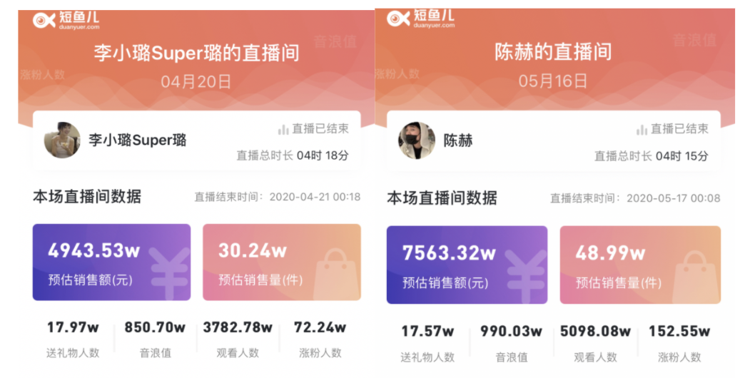 拆解了5000场直播带货案例，我们整理了这些基础观察.......