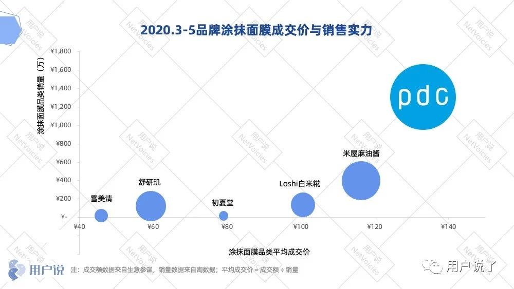 范冰冰同款断货王？万字复盘酒粕面膜开创者pdc碧迪皙