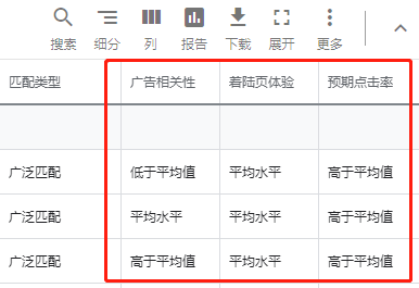 千字干货告诉你为什么你的ocpc不起量、没效果！