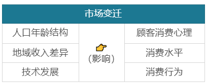 美国百年老牌“失足”的教训：如何让品牌稳健增长？