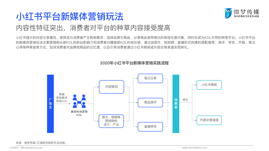 2020年中国新媒体营销策略白皮书