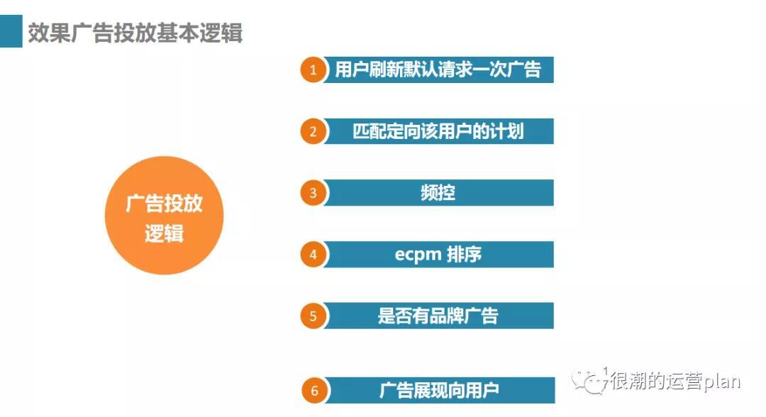 用五分钟让运营小白了解什么是付费推广