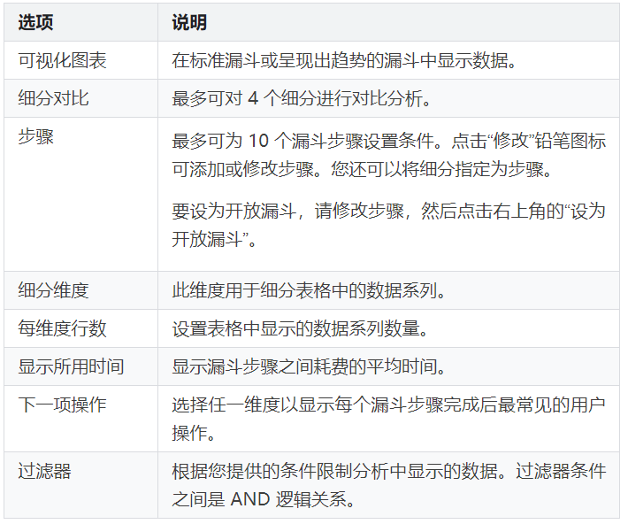 什么是漏斗分析，从漏斗分析模型的三步骤看逻辑细节