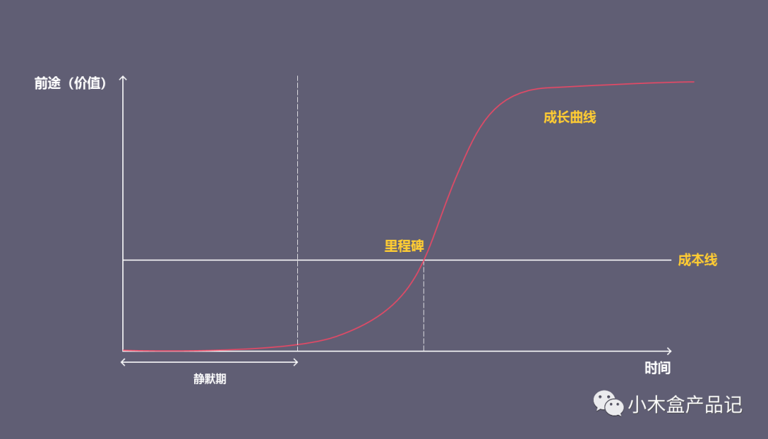 职场中，未来在自己手里，而不是公司