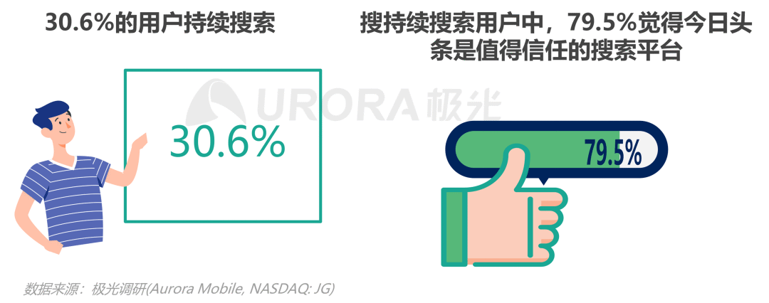 数据报告 | 内容生态搜索趋势研究报告