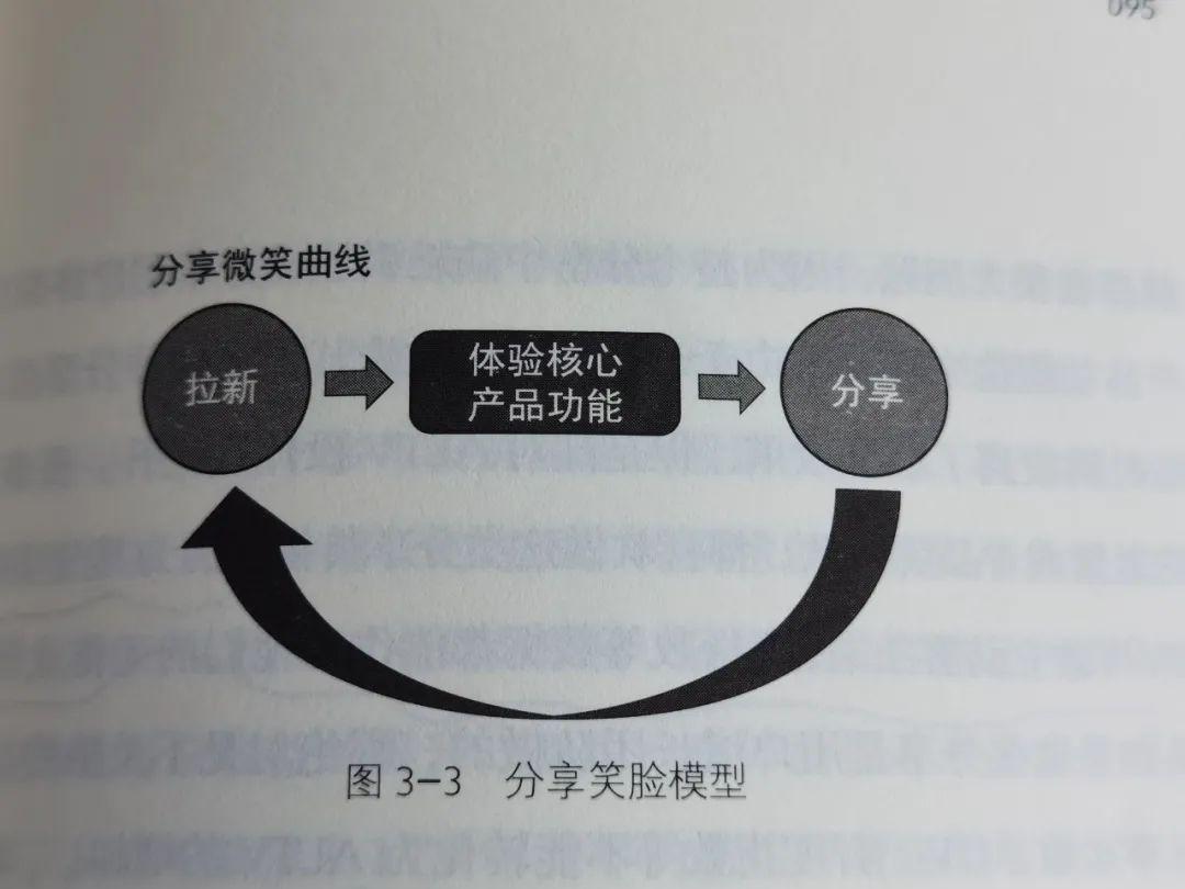 用户增长，你可能不知道6个的关键点？（附总结清单）