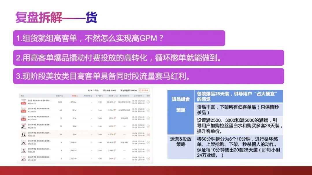 纯干货！在线人数不过百，如何做到日销300万？