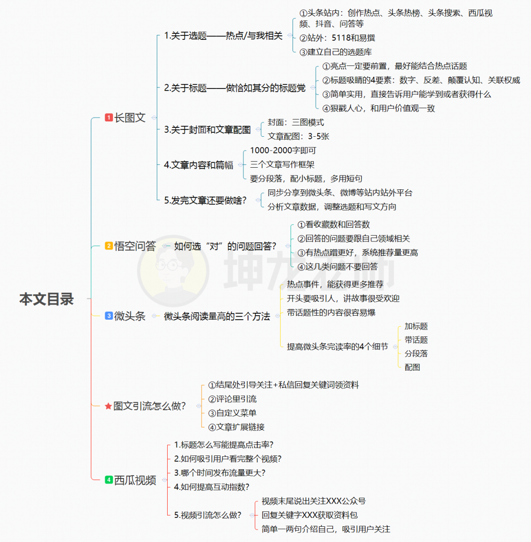 视频引流|新店开张不到3个月，她如何在今日头条涨500+本地粉？