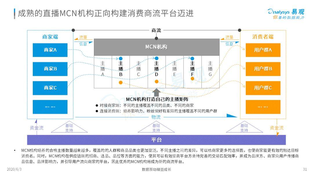 2020中国社会化媒体营销市场分析报告