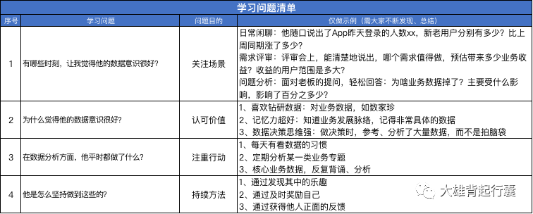 数据分析系列|如何培养数据意识？