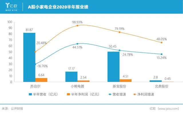 从酸奶机、煮蛋器....这些小家电中可以获得什么营销策略？