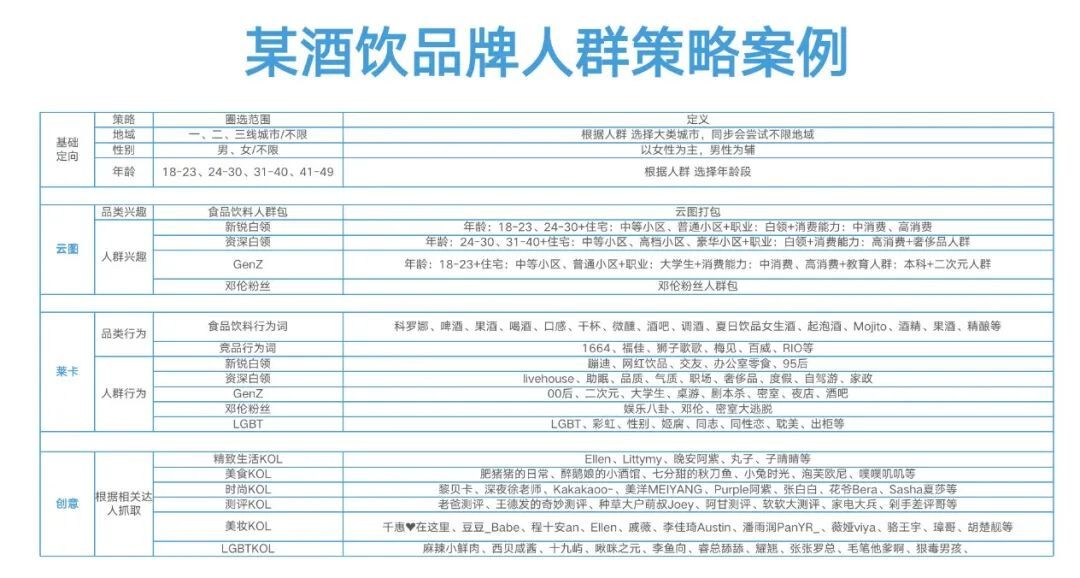 抖音广告投放方式有哪些，抖音投放技巧大全