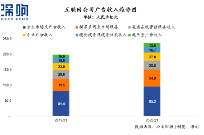 透视互联网的灵魂，详解广告新变局