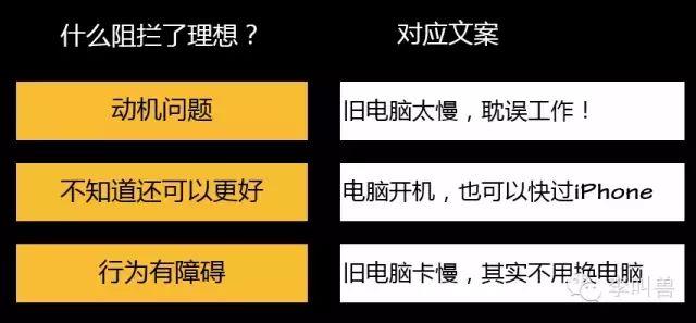 新产品文案究竟如何写才能卖得更好？