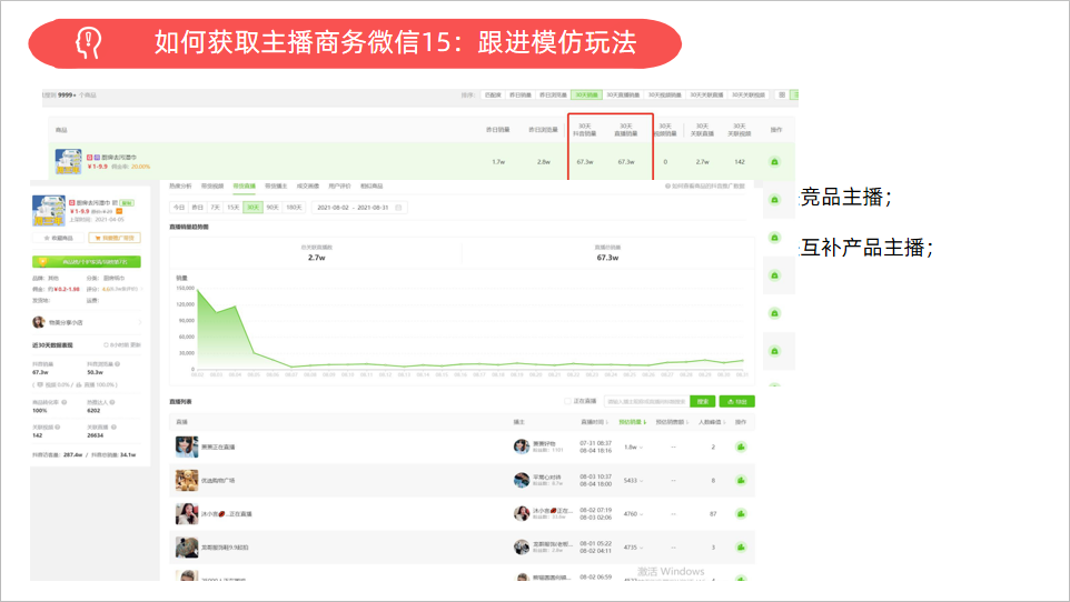 年盈利5000万的电商团长，听听他背后的经验方法论！