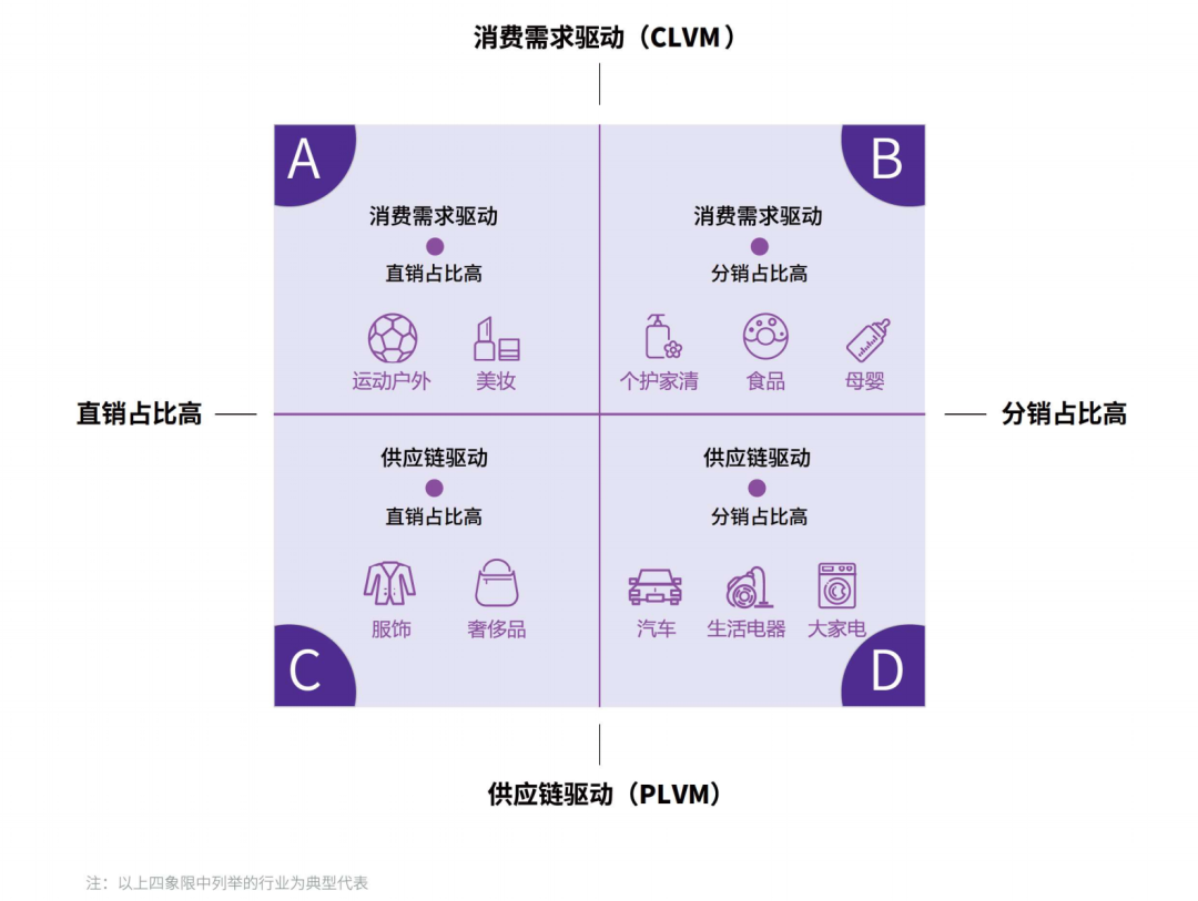 品牌的抖音企业号怎么做，这个定位逻辑大全告诉你