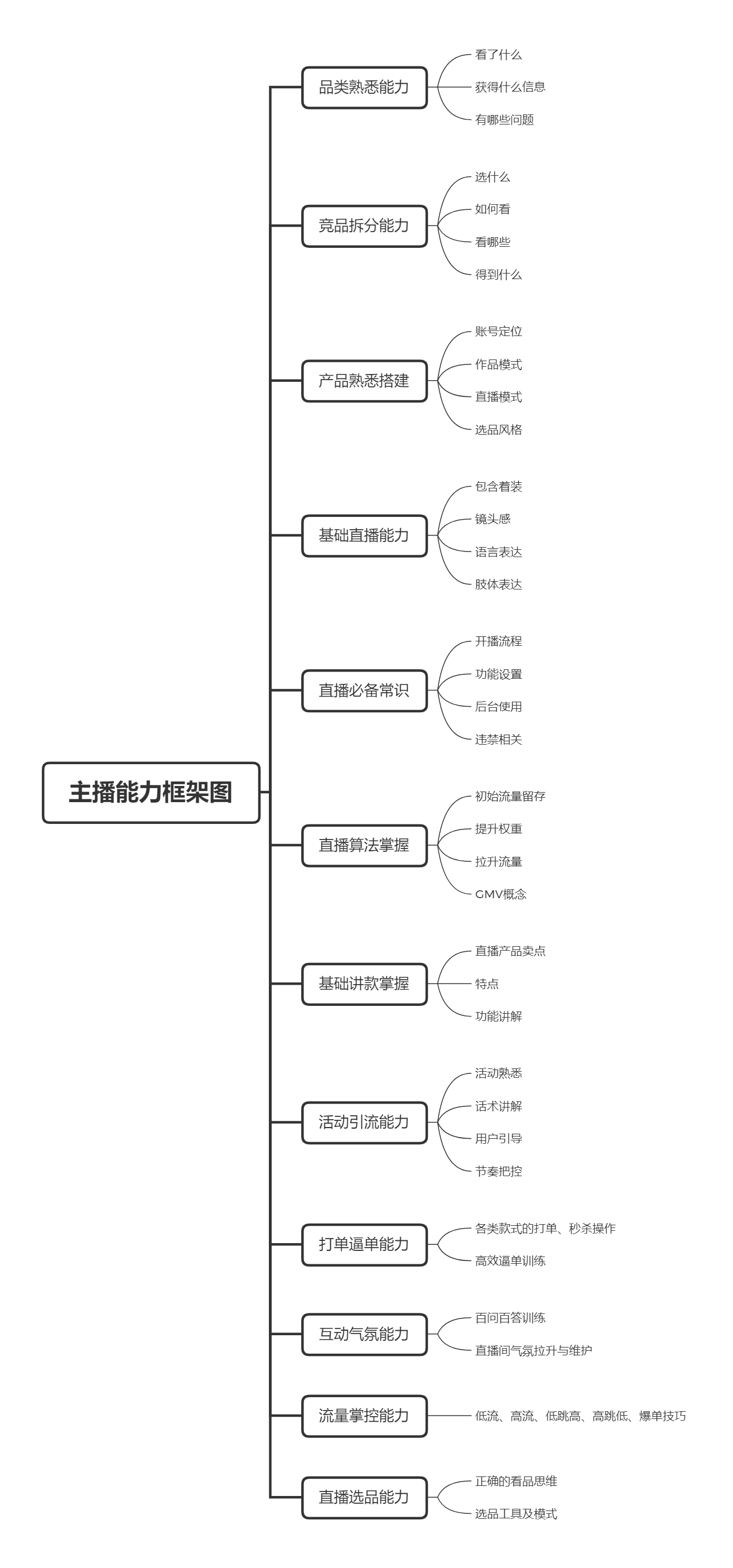 三万字长文|直播带货实操超级攻略