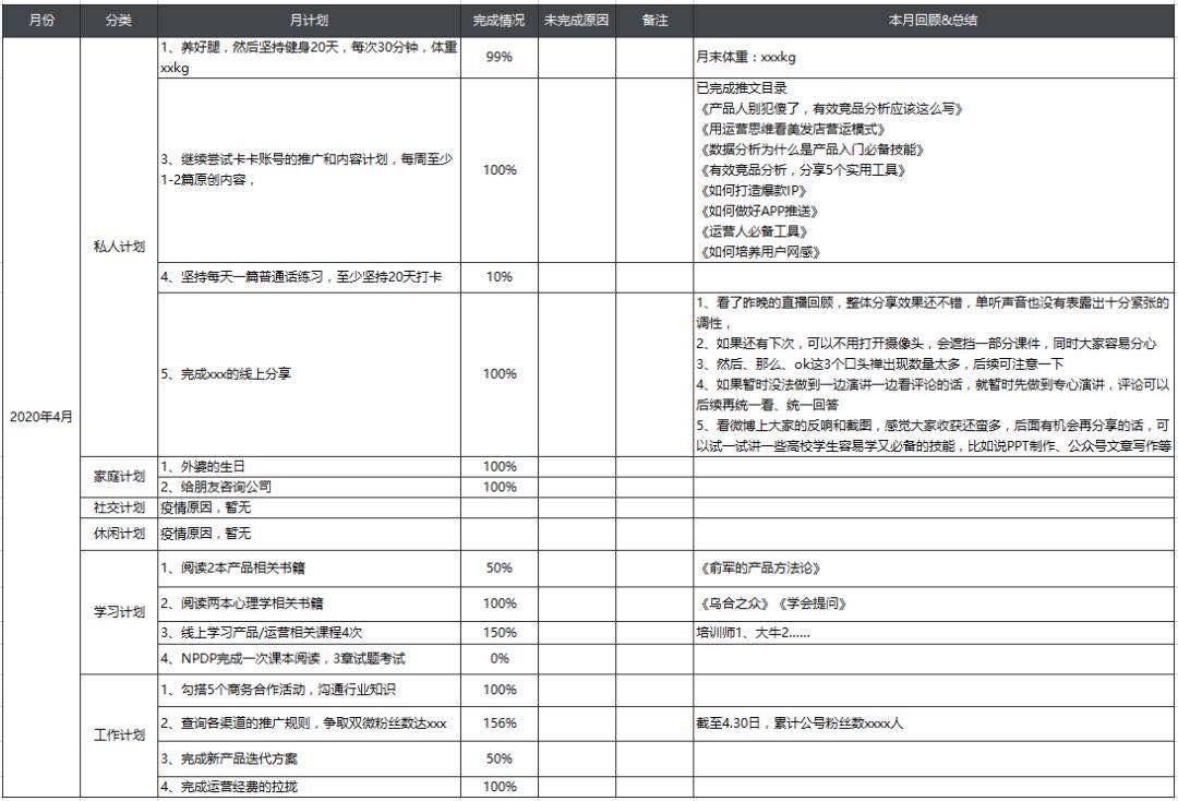 用时间管理方法，缓解互联网时代的成长焦虑