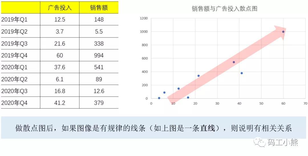 相关分析法 - 基本原理、是什么意思、适用条件大全