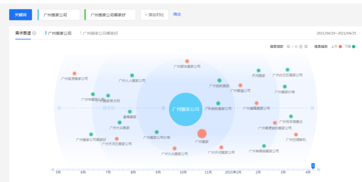 我忍不住，只能一直往下看：这10种拓词方法太神了！