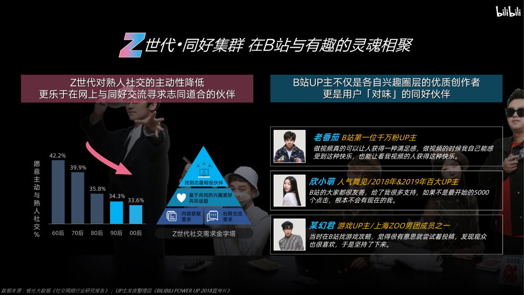 bilibili：2020年品牌营销手册