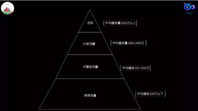 月播放量破10亿，如何用连续“超级爆款”撑开短视频赛道？