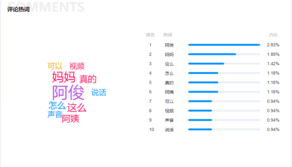 30天涨粉325.6万—— “闲不住的阿俊”为母亲做饭引关注