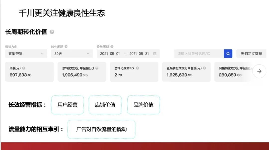 纯干货！在线人数不过百，如何做到日销300万？