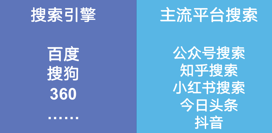 怎么做有品牌口碑的seo网站优化，业务、公关方法一览