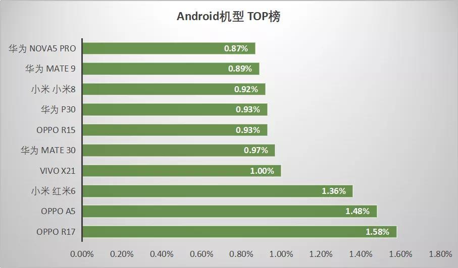 最新！60个信息流广告平台数据榜单！