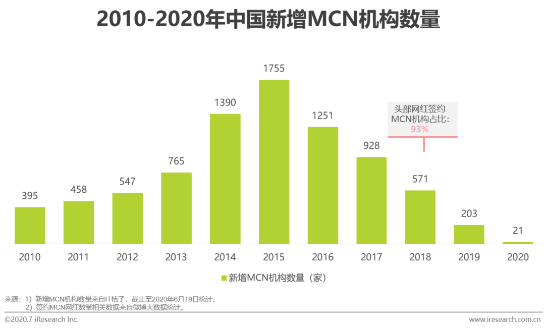 2020年中国新媒体营销策略研究报告