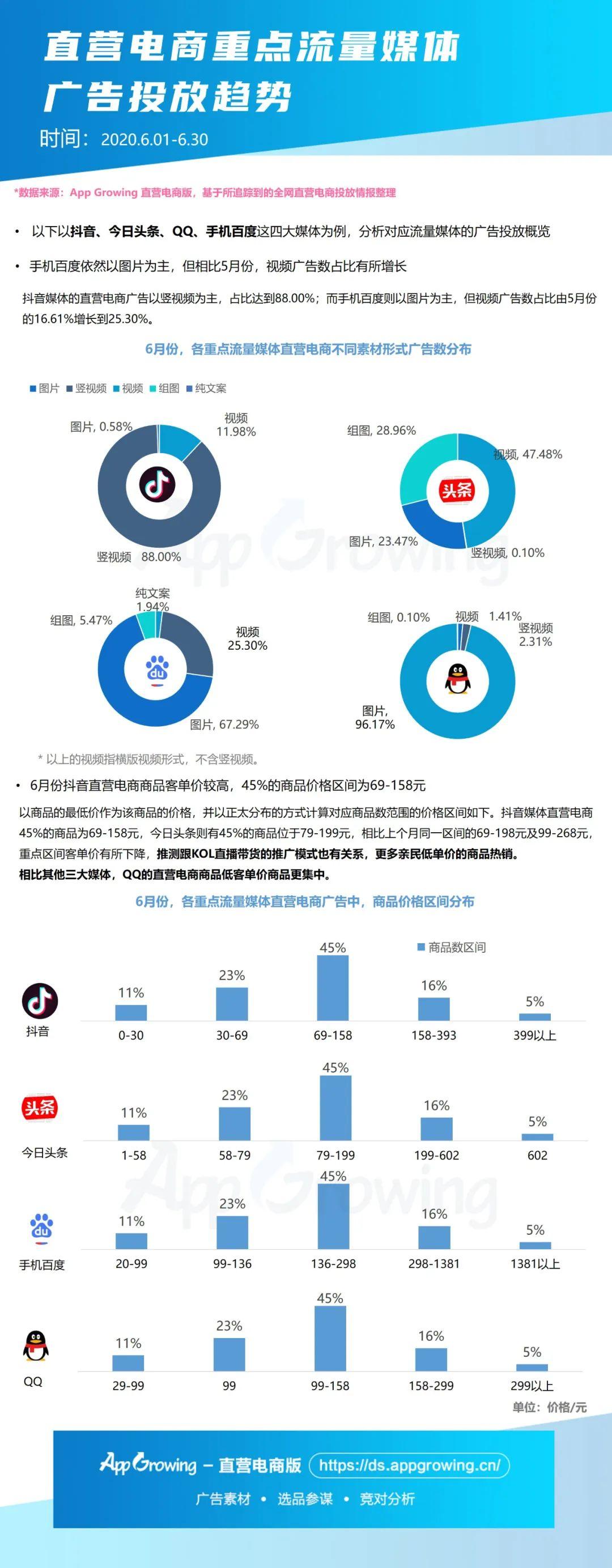 6月直营电商哪些品类热销？大盘趋势&商品情报